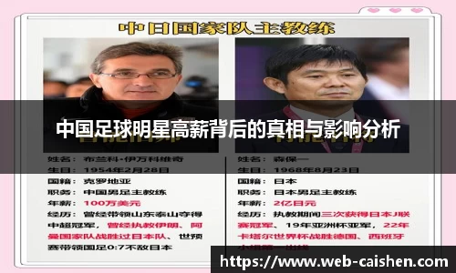 中国足球明星高薪背后的真相与影响分析