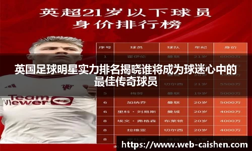 英国足球明星实力排名揭晓谁将成为球迷心中的最佳传奇球员