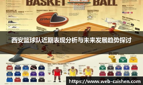 西安篮球队近期表现分析与未来发展趋势探讨